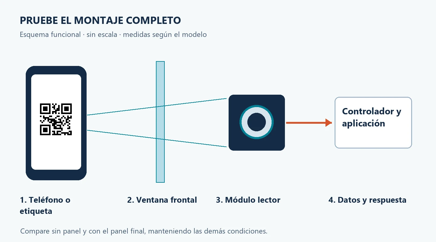Esquema de prueba que sitúa el teléfono delante de la ventana frontal y el lector dentro del equipo, conectado al controlador